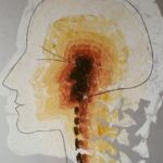 introspection