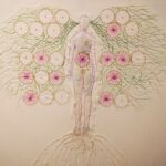 Mi historia, mis raíces (mon histoire, mes racines) par Angie Roa Bancarel
